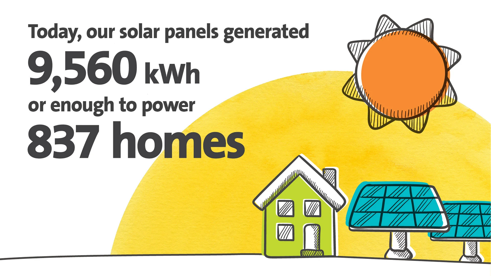 Flinders University sustainability infographic